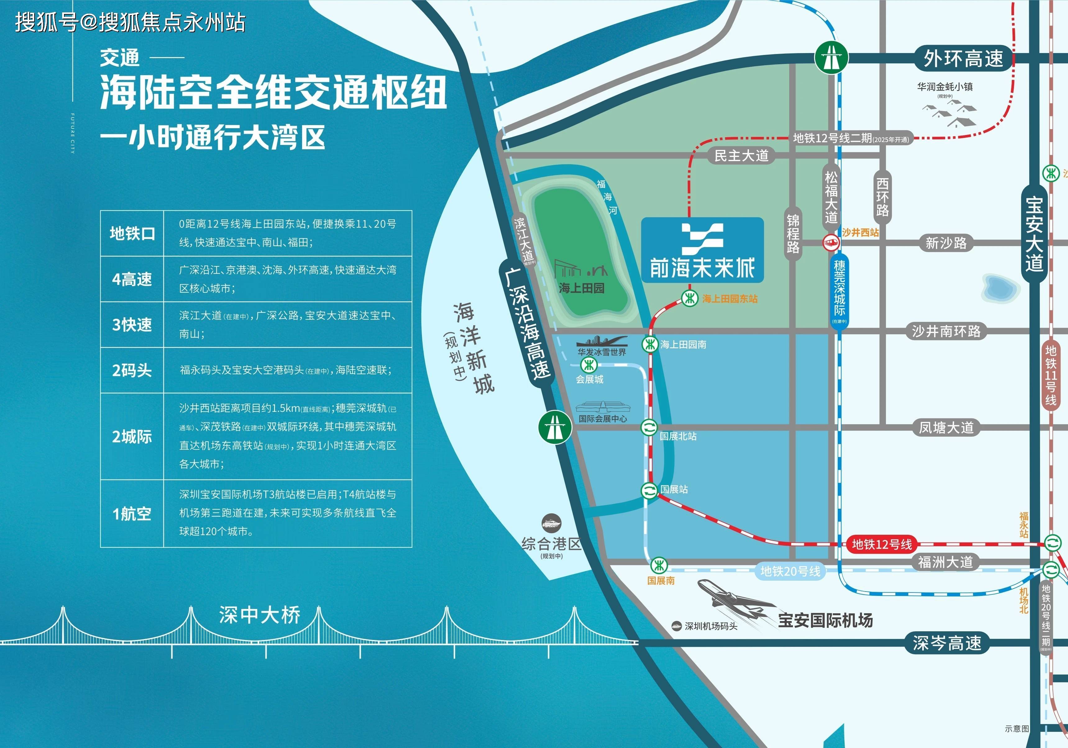 越前海未来城)首页网站-楼盘详情-配套-价格-户型AYX爱游戏APP深圳卓越前海未来城(2025卓(图12)