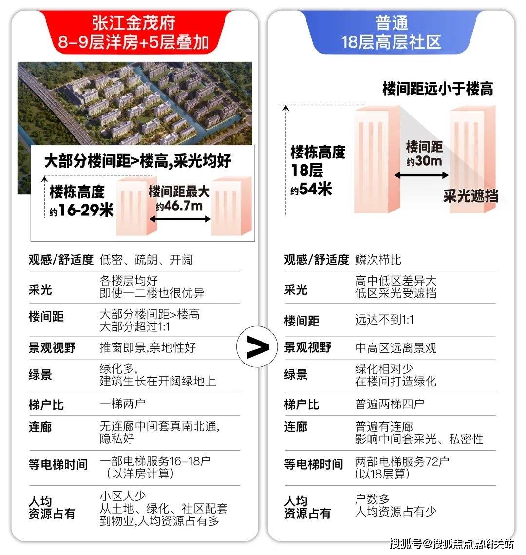 售楼中心处欢迎您-楼盘详情首页网站-楼盘详情-欢迎您爱游戏ayx张江金茂府(售楼处)首页网站张江金茂府(图26)