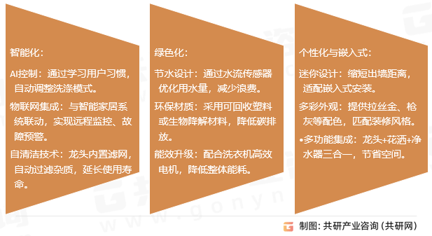 25年中国洗衣机龙头市场规模同比增长10%[图]爱游戏入口随着智能家居的普及和环保政策的推进20(图2)