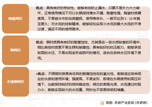 25年中国洗衣机龙头市场规模同比增长10%[图]爱游戏入口随着智能家居的普及和环保政策的推进20(图3)
