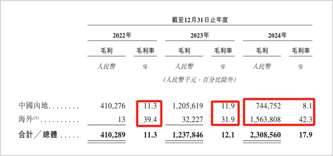 美国新能源政策的转向爱游戏(ayx)重视