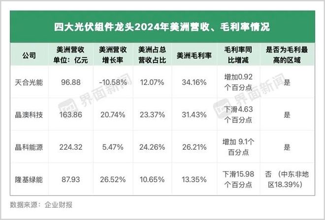 美国新能源政策的转向爱游戏(ayx)重视(图2) 美国新能源政策的转向爱游戏(ayx)重视(图2)